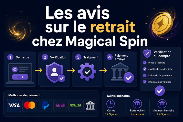 Les avis sur le retrait chez Magical Spin